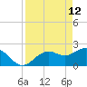 Ballast Point tide chart for Sunday, April 12, 2026