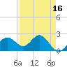 Ballast Point tide chart for Thursday, April 16, 2026