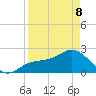Ballast Point tide chart for Wednesday, April 8, 2026