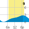 Ballast Point tide chart for Thursday, April 9, 2026