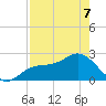 Ballast Point tide chart for Thursday, May 7, 2026