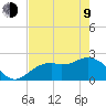 Ballast Point tide chart for Saturday, May 9, 2026