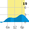 Ballast Point tide chart for Friday, June 19, 2026