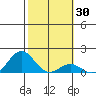 Kaunakakai tide chart for Saturday, January 30, 2021
