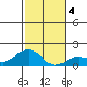 Kaunakakai tide chart for Monday, January 4, 2021
