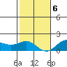 Kaunakakai tide chart for Wednesday, January 6, 2021