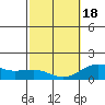 Kaunakakai tide chart for Thursday, February 18, 2021