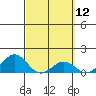 Kaunakakai tide chart for Friday, March 12, 2021