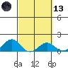 Kaunakakai tide chart for Saturday, March 13, 2021