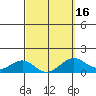 Kaunakakai tide chart for Tuesday, March 16, 2021