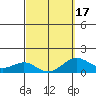 Kaunakakai tide chart for Wednesday, March 17, 2021