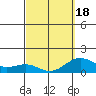Kaunakakai tide chart for Thursday, March 18, 2021