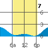 Kaunakakai tide chart for Sunday, March 7, 2021