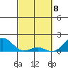 Kaunakakai tide chart for Monday, March 8, 2021