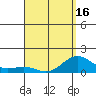 Kaunakakai tide chart for Friday, April 16, 2021