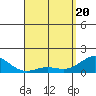 Kaunakakai tide chart for Tuesday, April 20, 2021