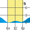 Kaunakakai tide chart for Monday, April 5, 2021
