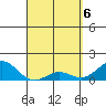 Kaunakakai tide chart for Tuesday, April 6, 2021