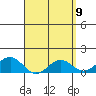 Kaunakakai tide chart for Friday, April 9, 2021