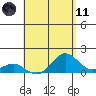 Kaunakakai tide chart for Tuesday, May 11, 2021