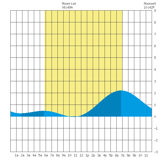 Kaunakakai tide chart for Saturday, May 15, 2021