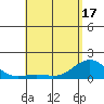 Kaunakakai tide chart for Monday, May 17, 2021