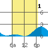 Kaunakakai tide chart for Saturday, May 1, 2021