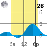 Kaunakakai tide chart for Wednesday, May 26, 2021