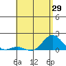Kaunakakai tide chart for Saturday, May 29, 2021