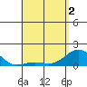 Kaunakakai tide chart for Sunday, May 2, 2021