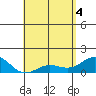 Kaunakakai tide chart for Tuesday, May 4, 2021