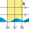 Kaunakakai tide chart for Thursday, May 6, 2021