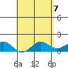 Kaunakakai tide chart for Friday, May 7, 2021