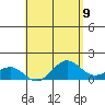 Kaunakakai tide chart for Sunday, May 9, 2021