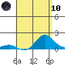 Kaunakakai tide chart for Thursday, June 10, 2021
