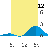 Kaunakakai tide chart for Saturday, June 12, 2021