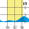 Kaunakakai tide chart for Tuesday, June 15, 2021