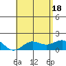 Kaunakakai tide chart for Friday, June 18, 2021