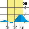 Kaunakakai tide chart for Friday, June 25, 2021