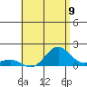 Kaunakakai tide chart for Wednesday, June 9, 2021