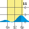 Kaunakakai tide chart for Sunday, July 11, 2021
