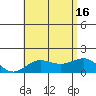Kaunakakai tide chart for Friday, July 16, 2021