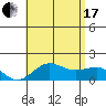 Kaunakakai tide chart for Saturday, July 17, 2021