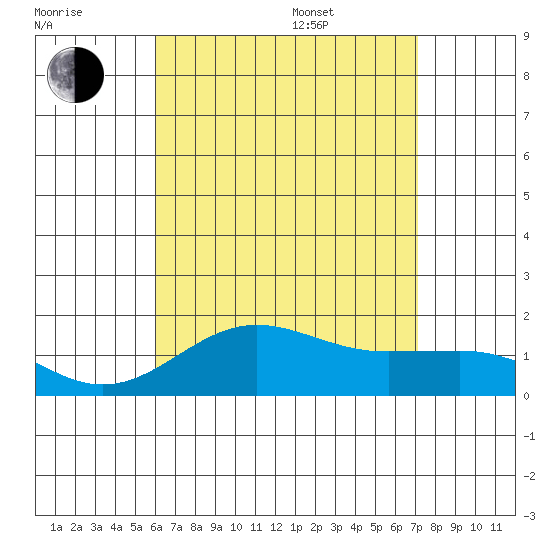 Kaunakakai tide chart for Saturday, July 31, 2021