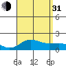 Kaunakakai tide chart for Saturday, July 31, 2021