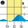 Kaunakakai tide chart for Friday, July 9, 2021