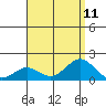 Kaunakakai tide chart for Wednesday, August 11, 2021