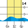 Kaunakakai tide chart for Saturday, August 14, 2021