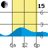 Kaunakakai tide chart for Sunday, August 15, 2021