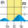 Kaunakakai tide chart for Sunday, August 22, 2021